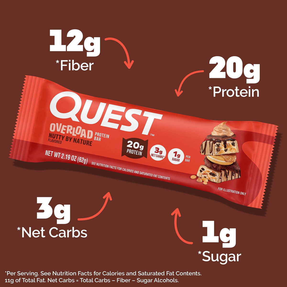 Nutty By Nature Overload Bar
